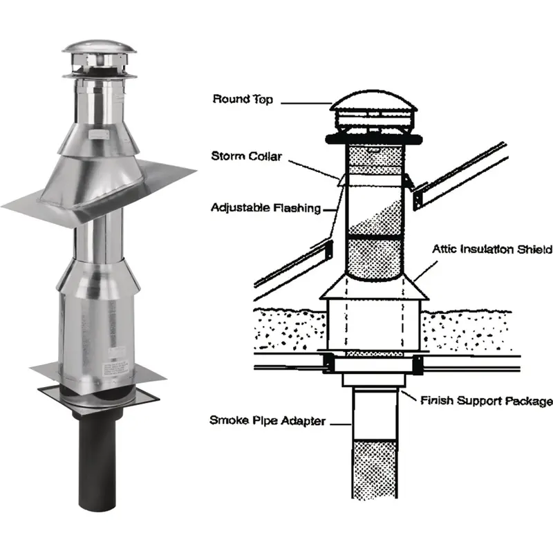 Selkirk Sure-Temp Stainless Steel 6-Inch Flat Ceiling Chimney Support Kit 1